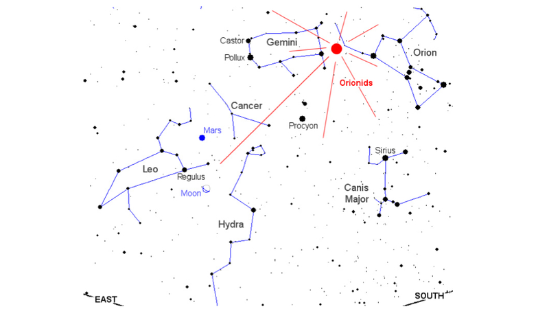Illustration for article titled Everything you need to know to catch this weekend's Orionid meteor shower